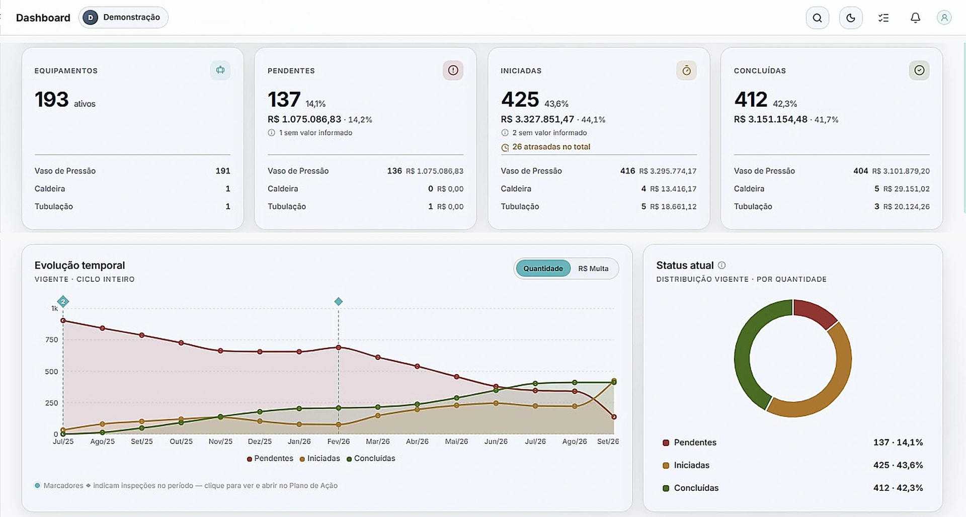 Painel do Córtex NR-13 com equipamentos e recomendações pendentes, iniciadas e concluídas